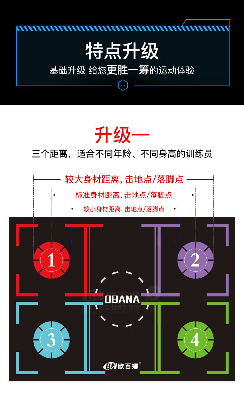 篮球训练垫子训练教程